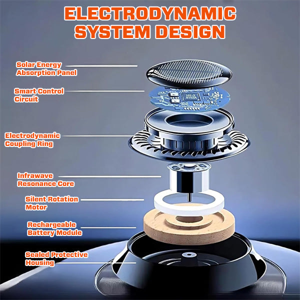 Suptruck™ | Elektrodynamisches Molekulares Infrawave Antifrostgerät