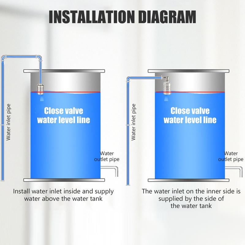 HydroLevel® – Kompaktes Edelstahl-Ventil mit Präzision – Automatische Wasserstandskontrolle