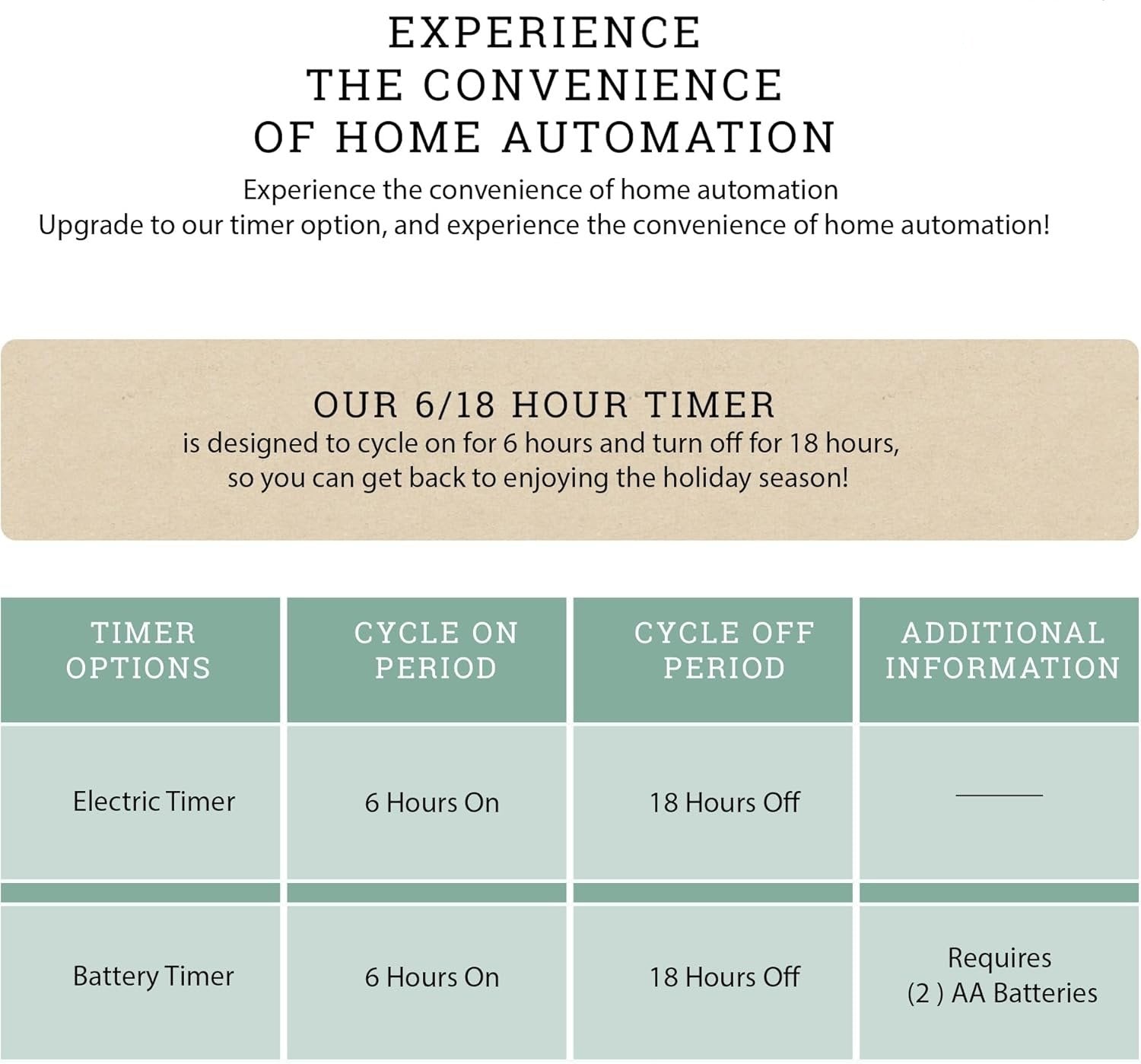 Wasserdichte Festbeleuchtung für drinnen und draußen!