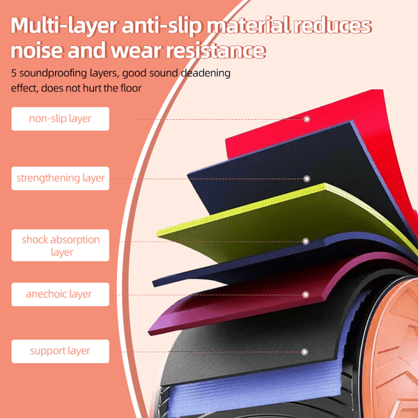Ab-roller™ Pro | Bauchmuskelrolle