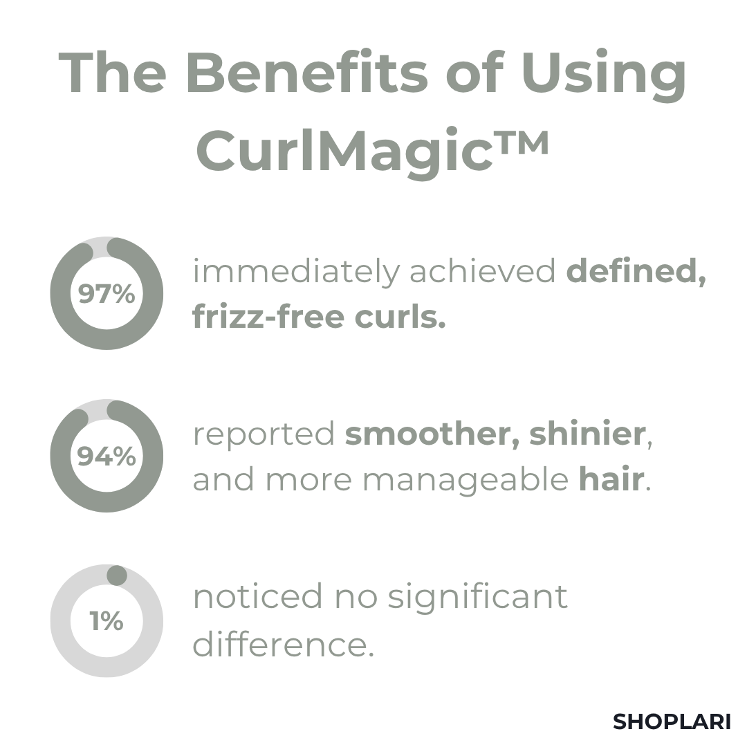 CurlMagic™ Locken definierende Creme | Letzter Tag 50 % RABATT
