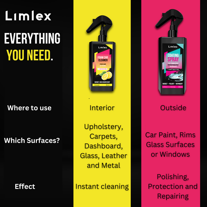Limlex Platinum Autopflegeset