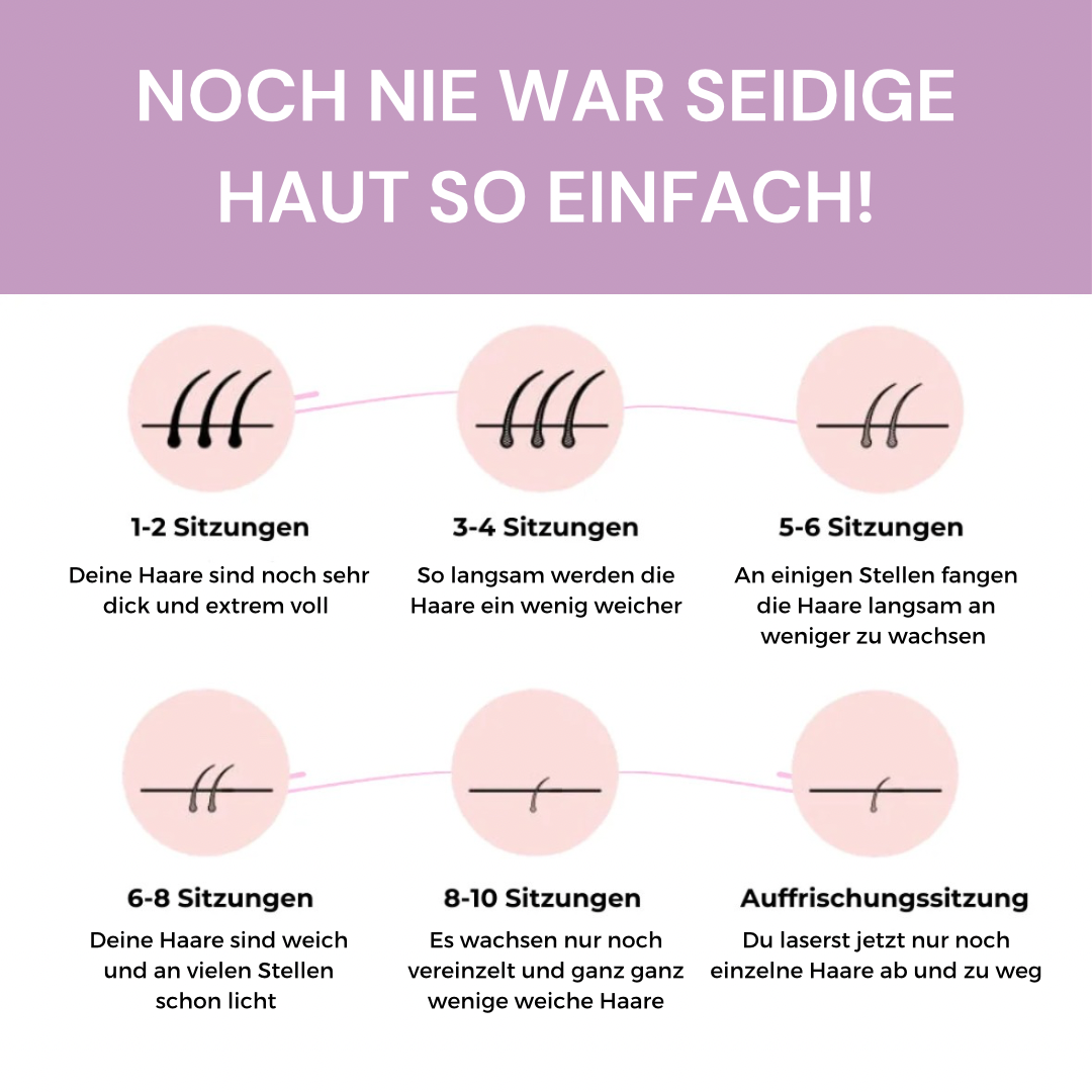 LaserTouch™ – Salonqualität für Ihre Haarentfernung zuhause
