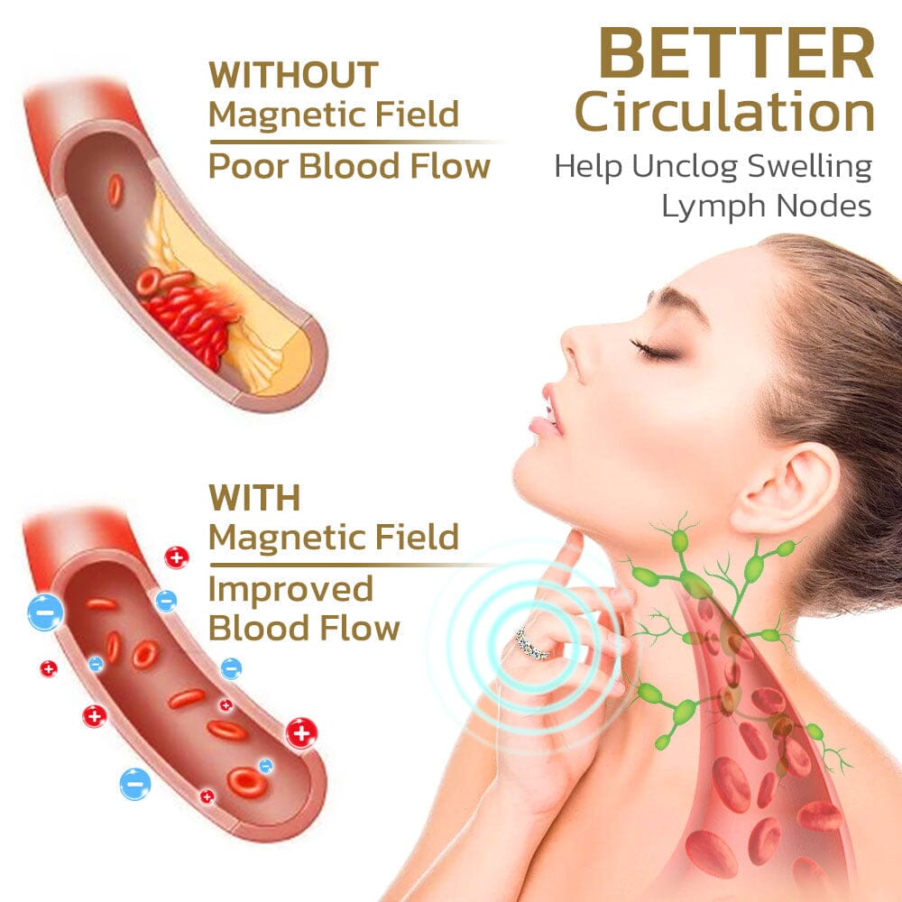 Flysmus™ Magnetischer Reinigungskreuzring für lymphatisches System