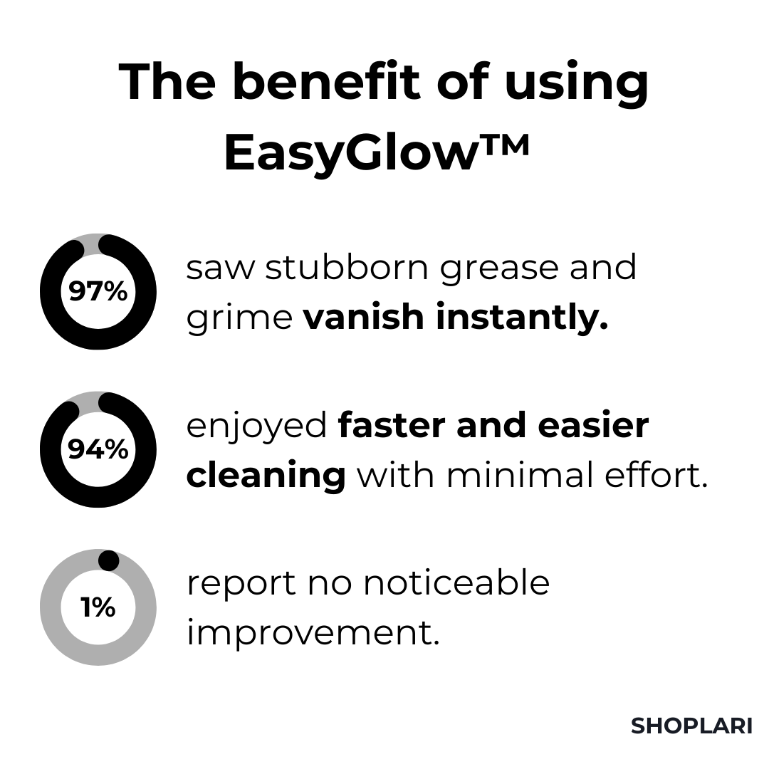 EasyGlow™ | Magischer Schaumreiniger I Letzter Tag 1+1 GRATIS